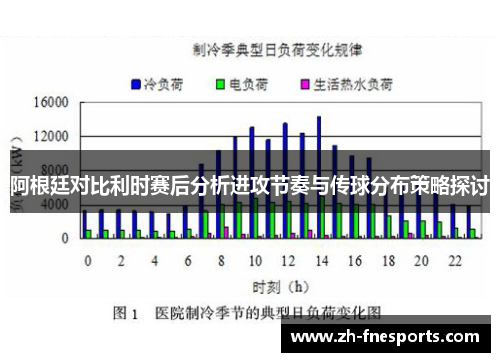 阿根廷对比利时赛后分析进攻节奏与传球分布策略探讨