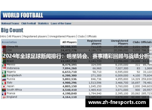 2024年全球足球新闻排行：明星转会、赛事精彩回顾与战绩分析