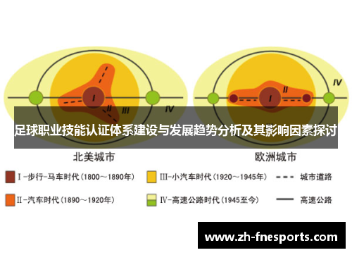 足球职业技能认证体系建设与发展趋势分析及其影响因素探讨