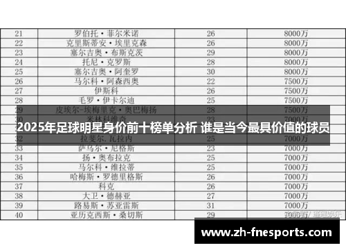 2025年足球明星身价前十榜单分析 谁是当今最具价值的球员