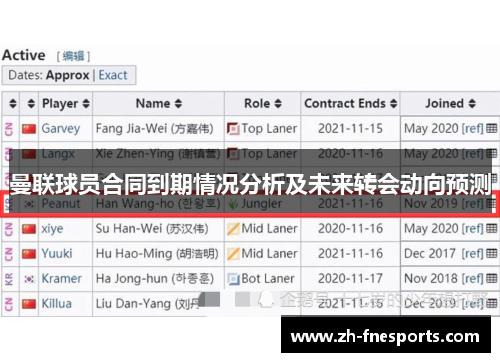 曼联球员合同到期情况分析及未来转会动向预测