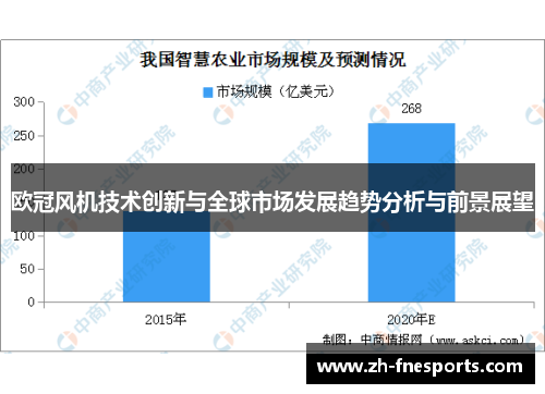 欧冠风机技术创新与全球市场发展趋势分析与前景展望