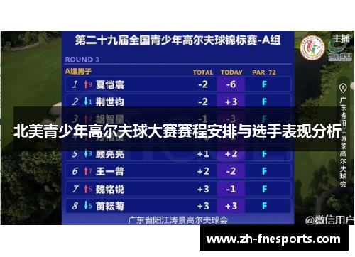 北美青少年高尔夫球大赛赛程安排与选手表现分析