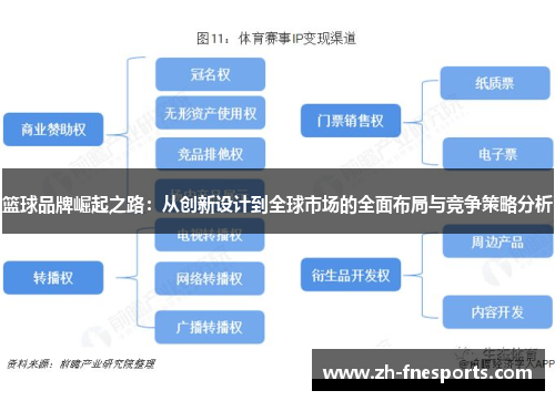 篮球品牌崛起之路：从创新设计到全球市场的全面布局与竞争策略分析