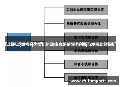 以球队成绩提升为契机推动体育场馆服务创新与发展路径探析