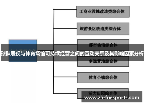 球队表现与体育场馆可持续经营之间的互动关系及其影响因素分析