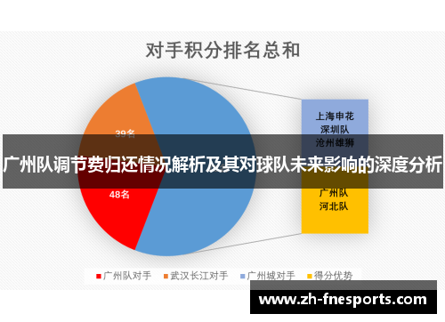 广州队调节费归还情况解析及其对球队未来影响的深度分析