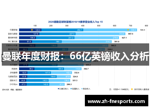 曼联年度财报：66亿英镑收入分析