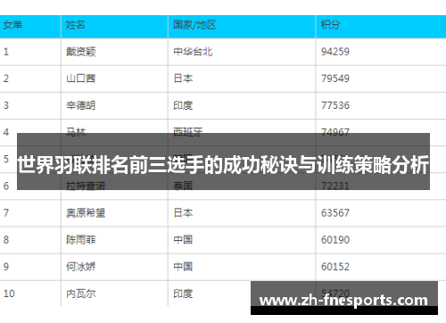 世界羽联排名前三选手的成功秘诀与训练策略分析
