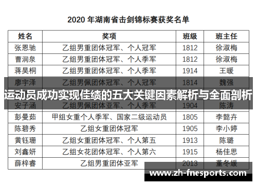 运动员成功实现佳绩的五大关键因素解析与全面剖析