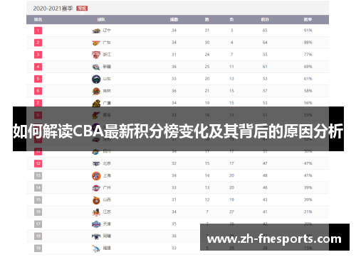 如何解读CBA最新积分榜变化及其背后的原因分析