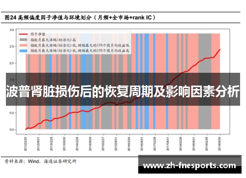 波普肾脏损伤后的恢复周期及影响因素分析