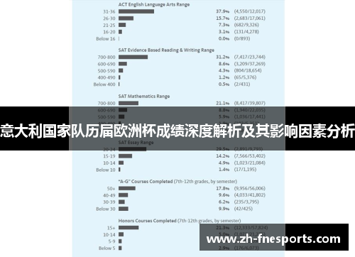 意大利国家队历届欧洲杯成绩深度解析及其影响因素分析