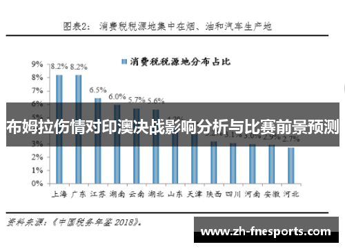 布姆拉伤情对印澳决战影响分析与比赛前景预测