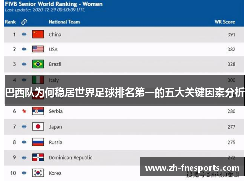 巴西队为何稳居世界足球排名第一的五大关键因素分析